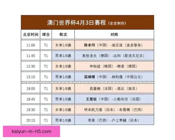 世界杯竞猜预测：如何精准分析球队表现与赛程走势，赢得更多奖金