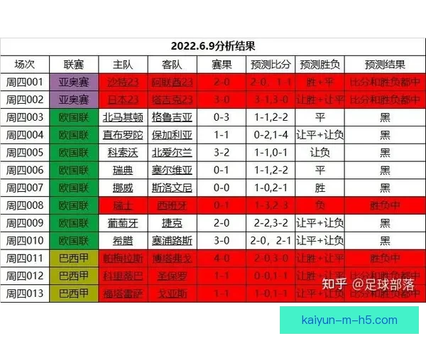 精准足球竞猜策略解析与赛前数据深度分析指南